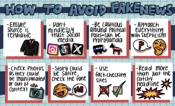 Modern journalism and news on the internet does not always deliver the entire truth. As reporting becomes increasingly catered to entertainment of certain audiences, The Sidekick staff photographer Aniketh Maheshkumar covers advice on how to avoid misinformation. Graphic by Safiya Azam. 
