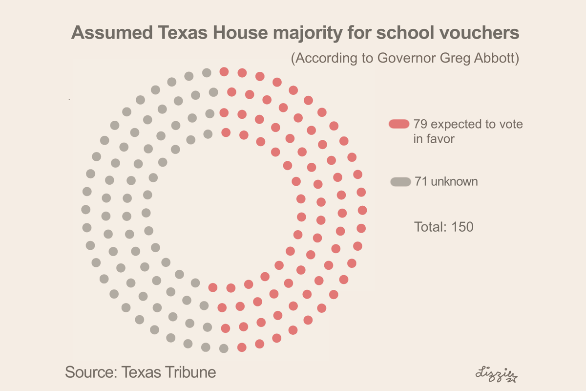 Image Greg Abbott image beautiful - District facing possibility of voucher impact on funding – Coppell ...